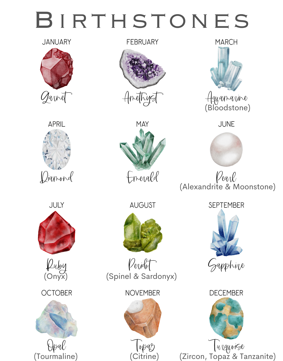 Birthstones by Month